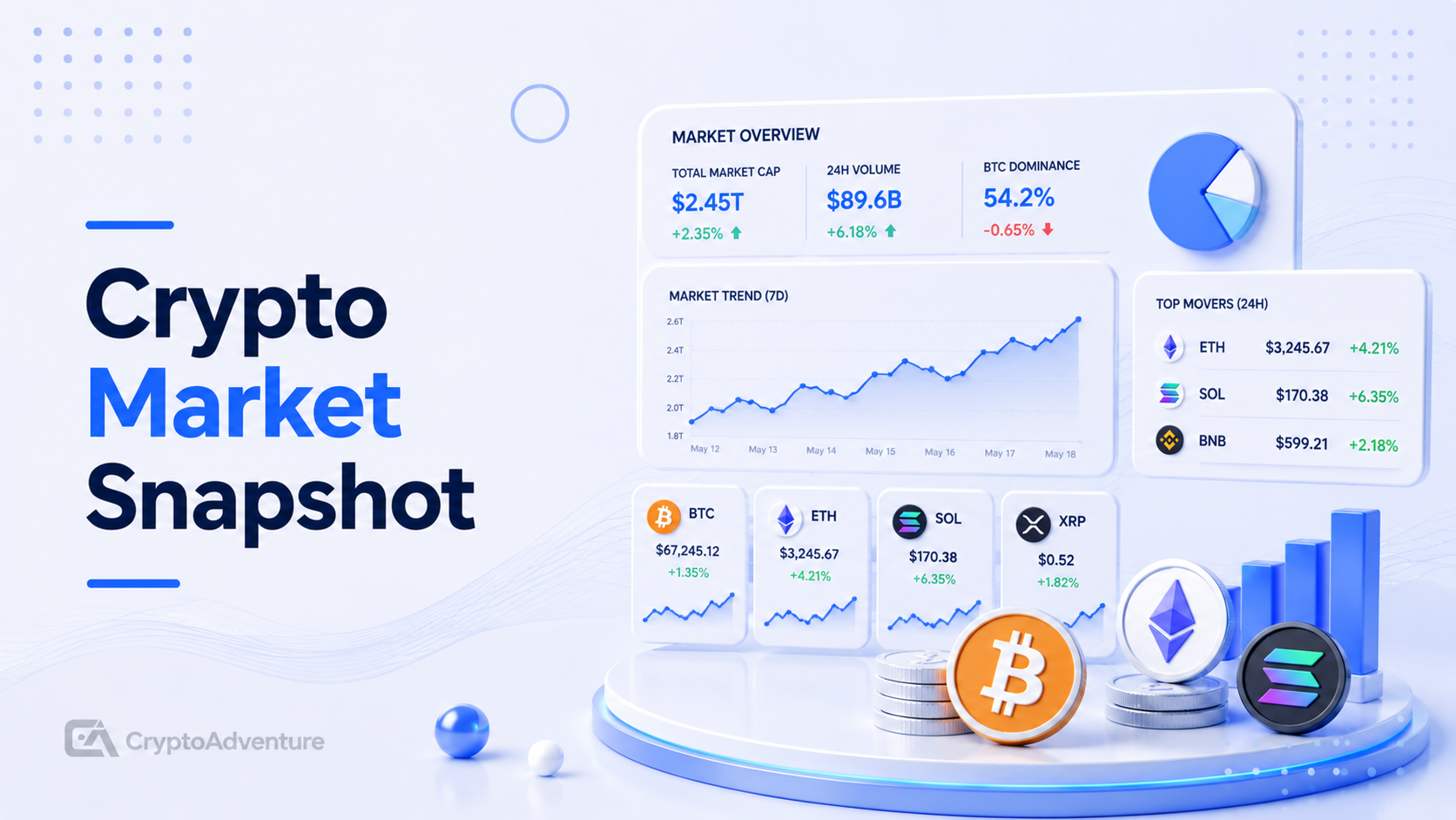 Crypto Market Snapshot: Bitcoin Slides Toward $76K As Liquidations Hit Majors