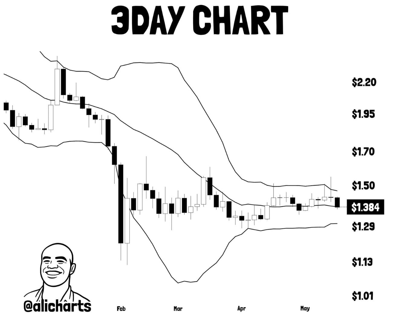 xrp price chart analysis 