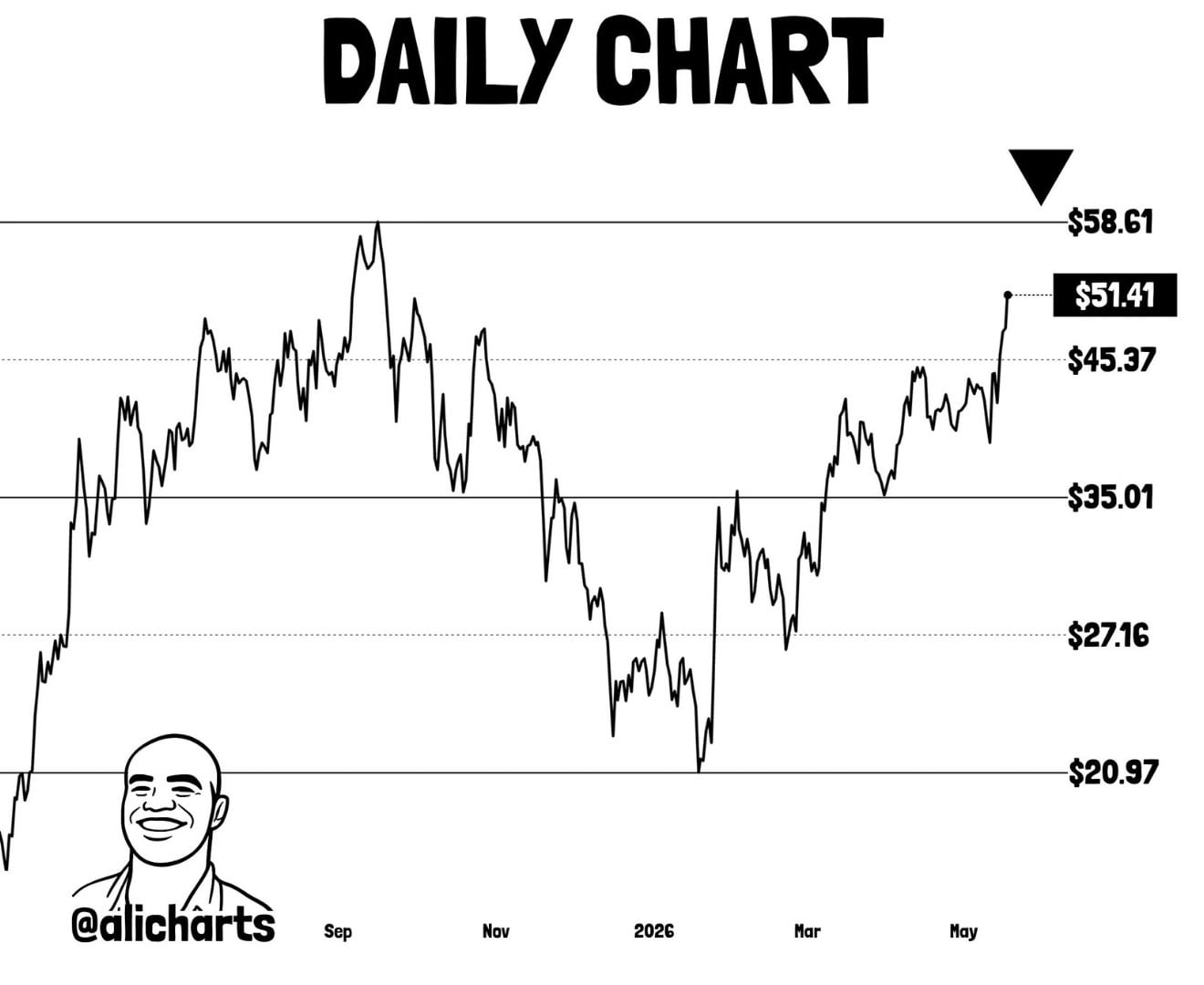 Hype price analysis 