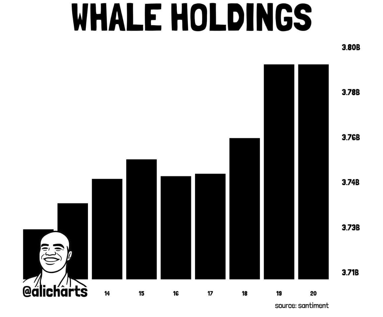 Xrp whale accumulation