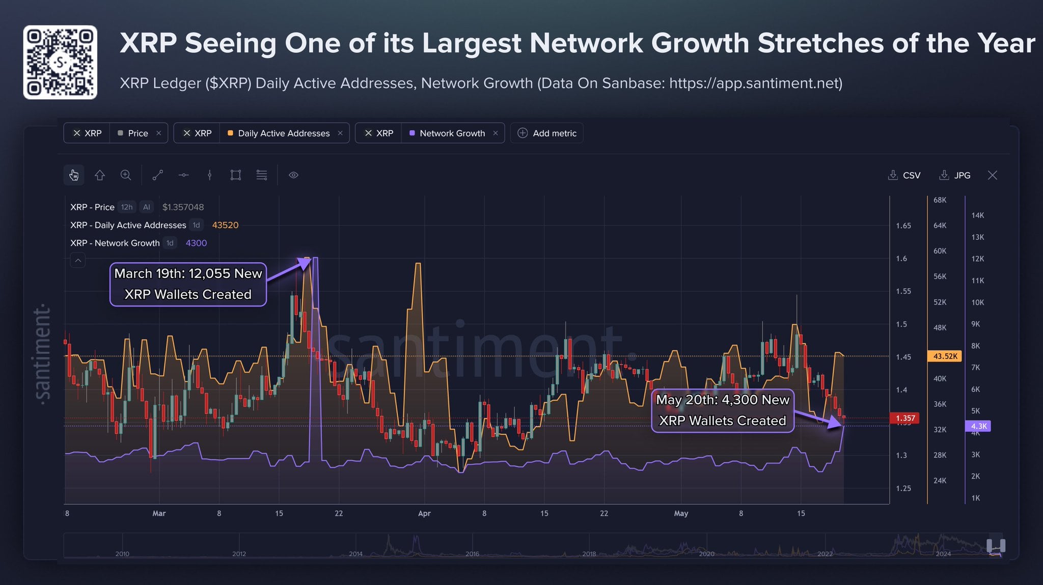 Xrp wallets growth