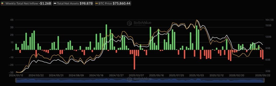Btc etf redemption