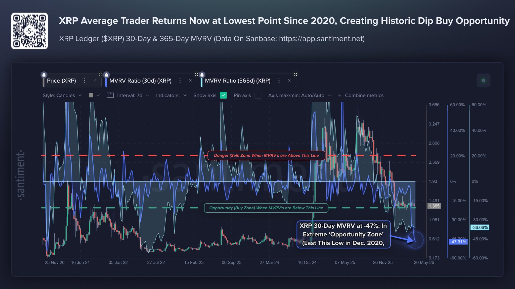 Xrp trading activity