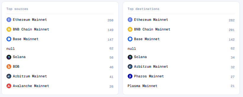 Private transactions ccip