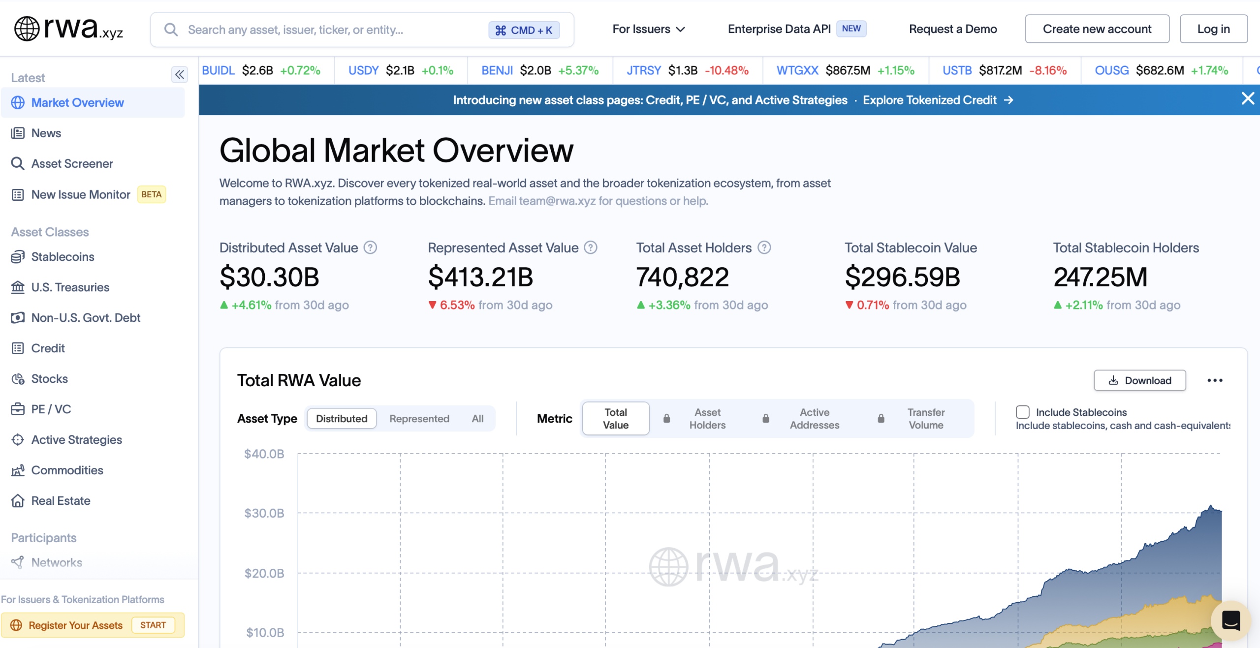RWA.xyz Dashboard