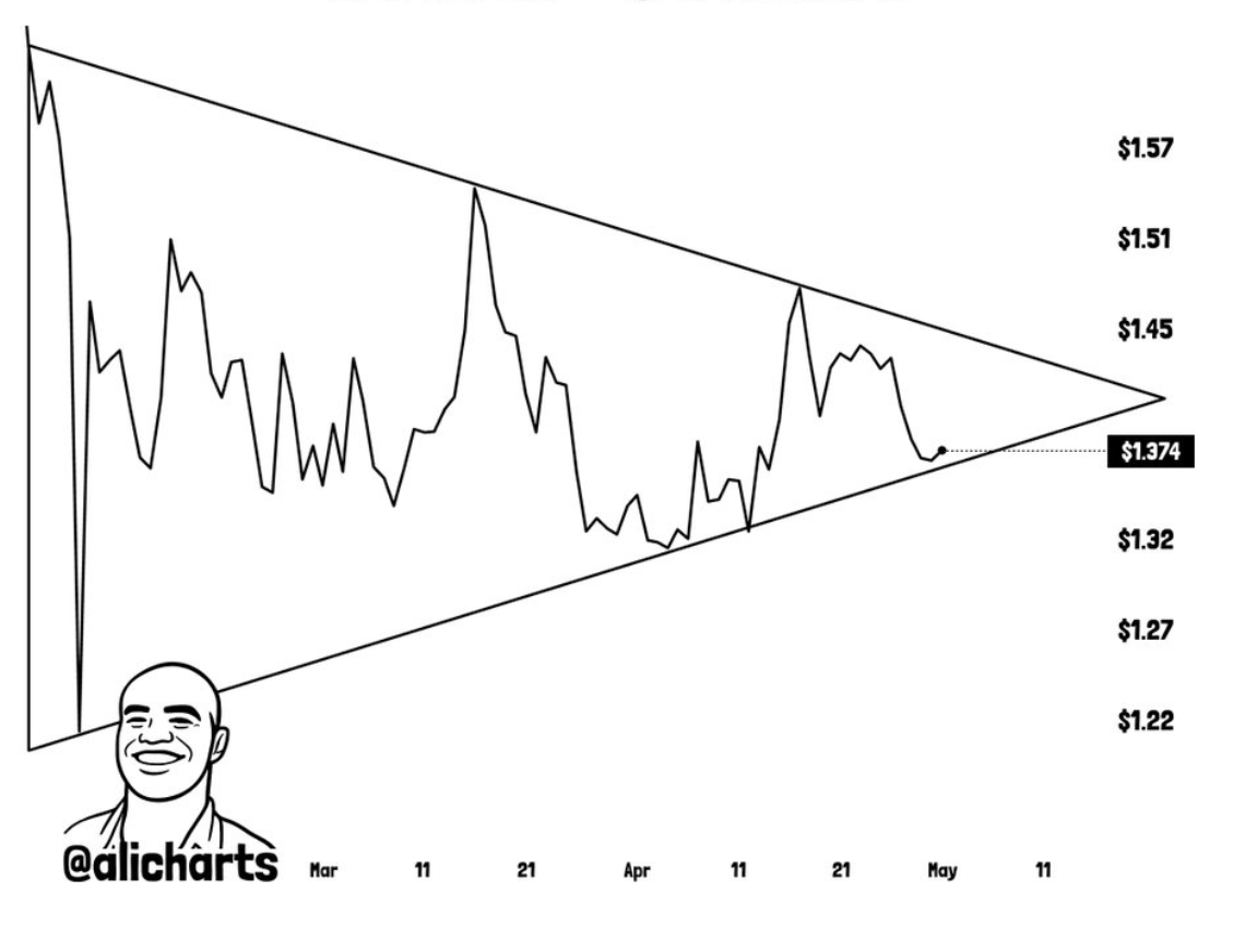 xrp technical analysis 