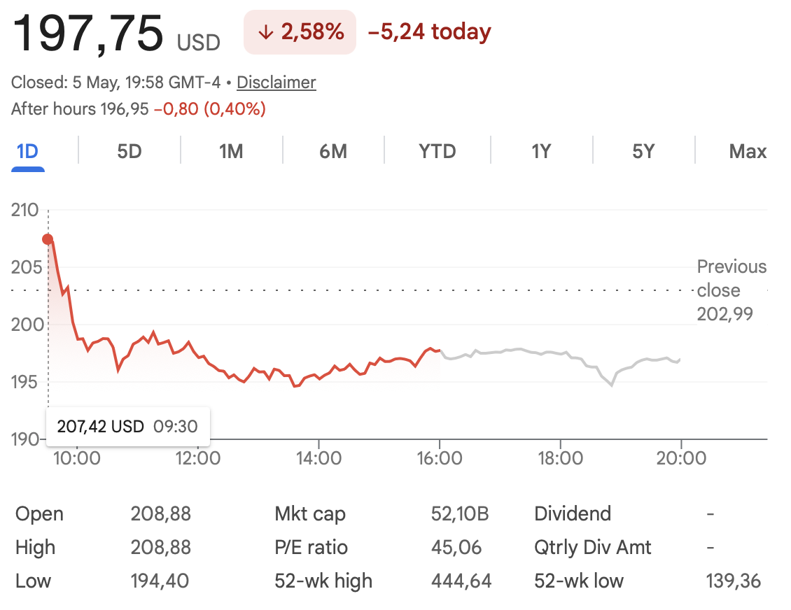 COIN Price via Google