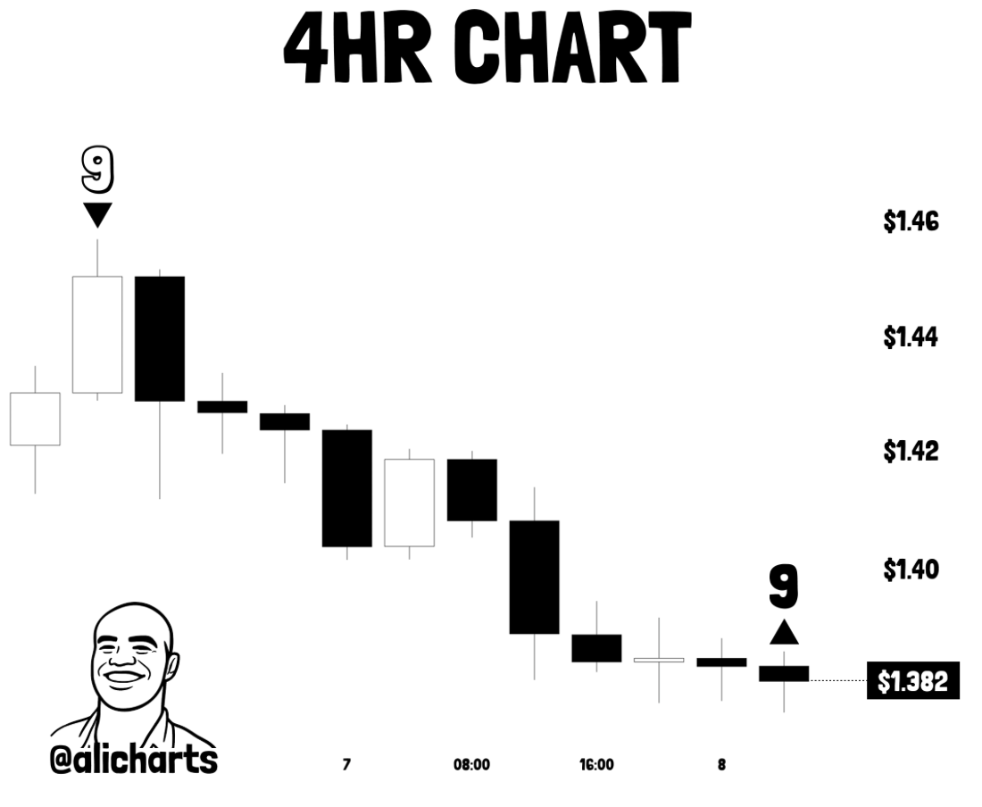 xrp price 4h chart