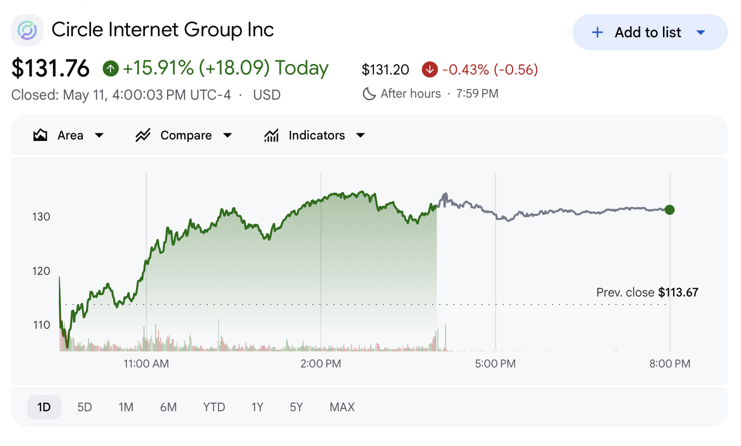 CIRCL Stock Price via Google Finance