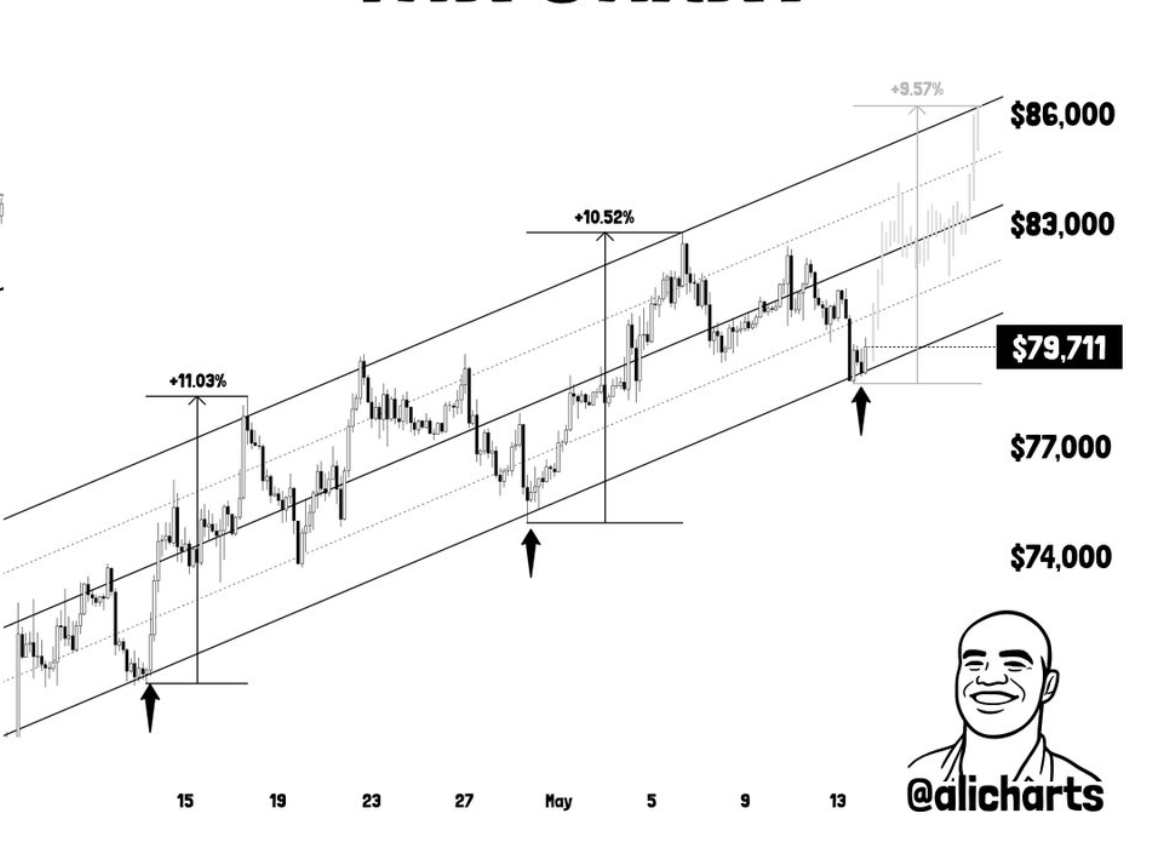 bitcoin technical analysis