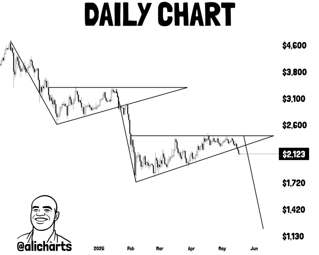 Ali Martinez’s ETH flag-breakout chart here.