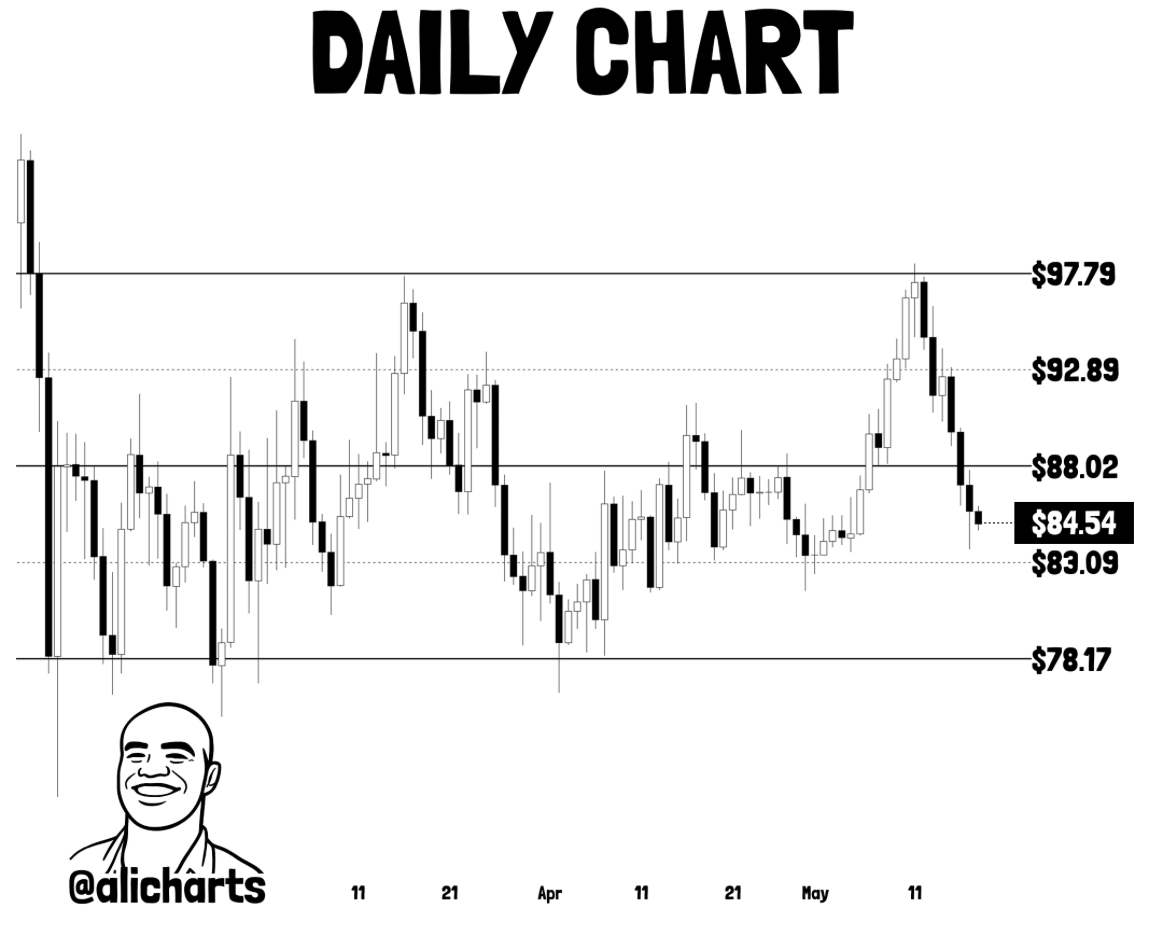 SOL Price analysis