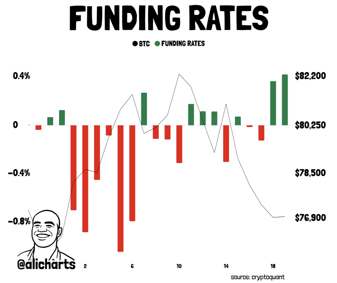 Bitcoin funding rate