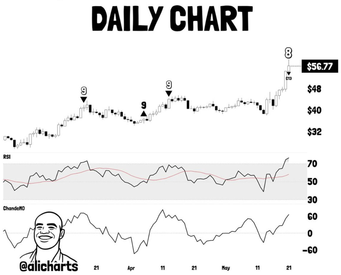 HYPE daily chart price
