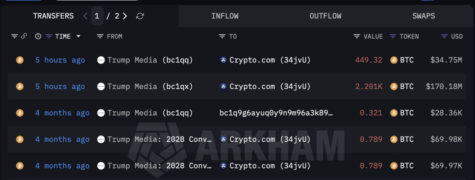 trump media bitcoin wallet