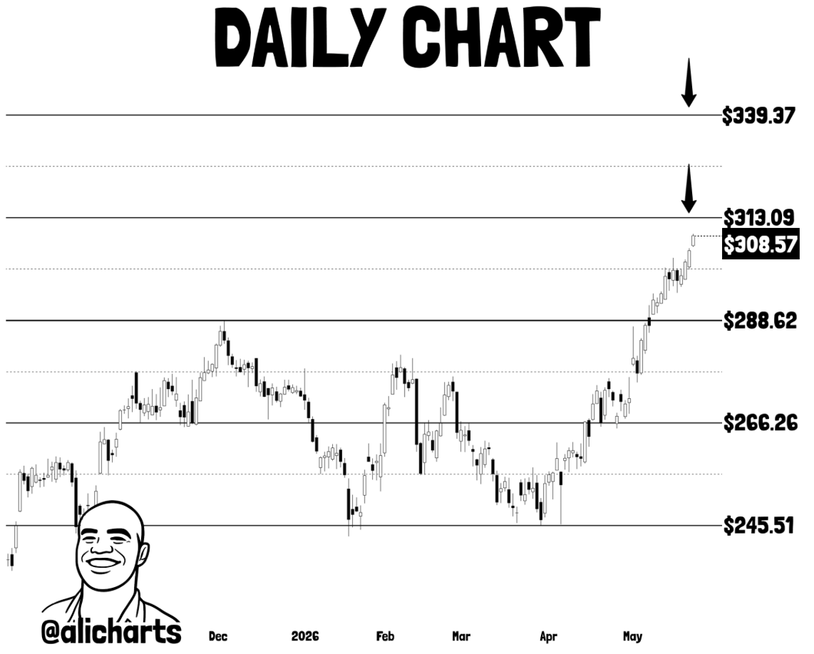 apple price prediction