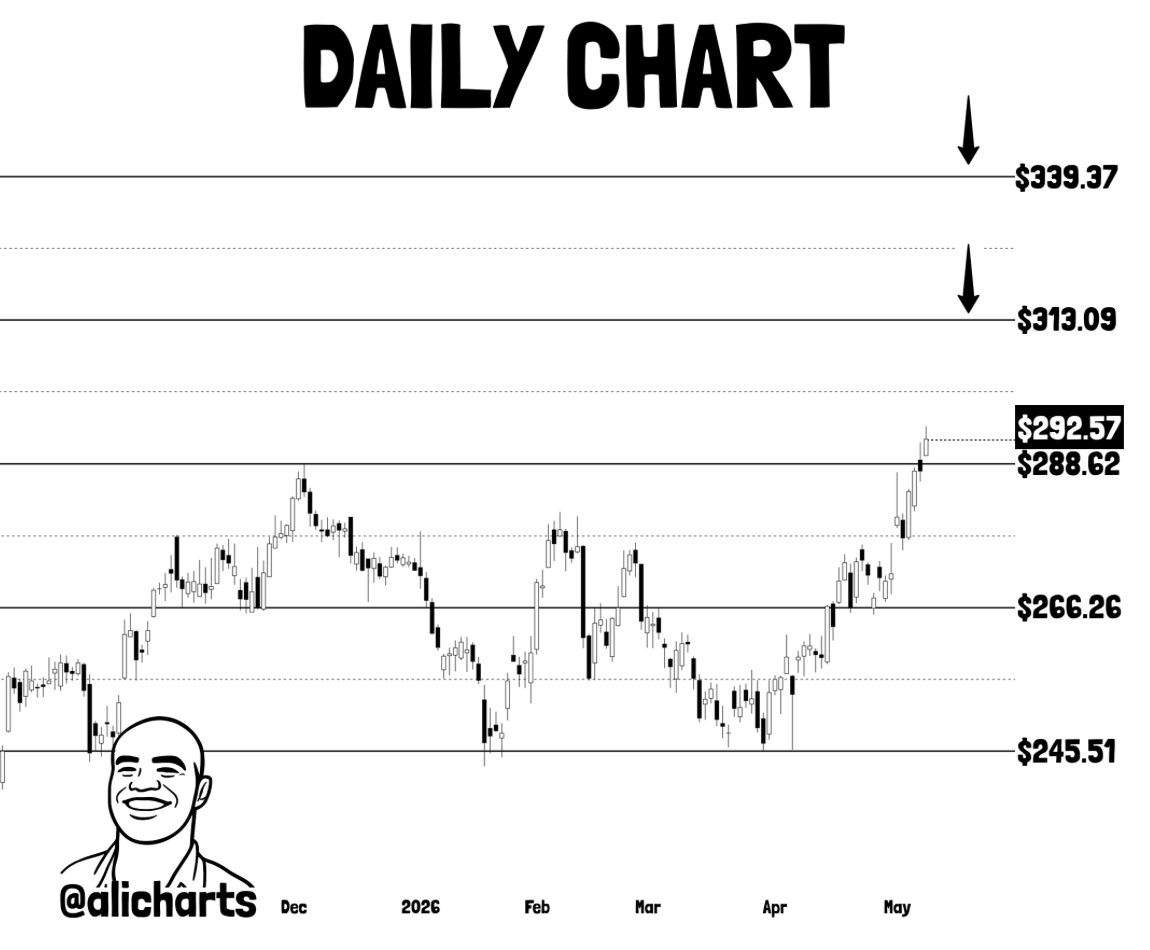 aapl stock price analysis