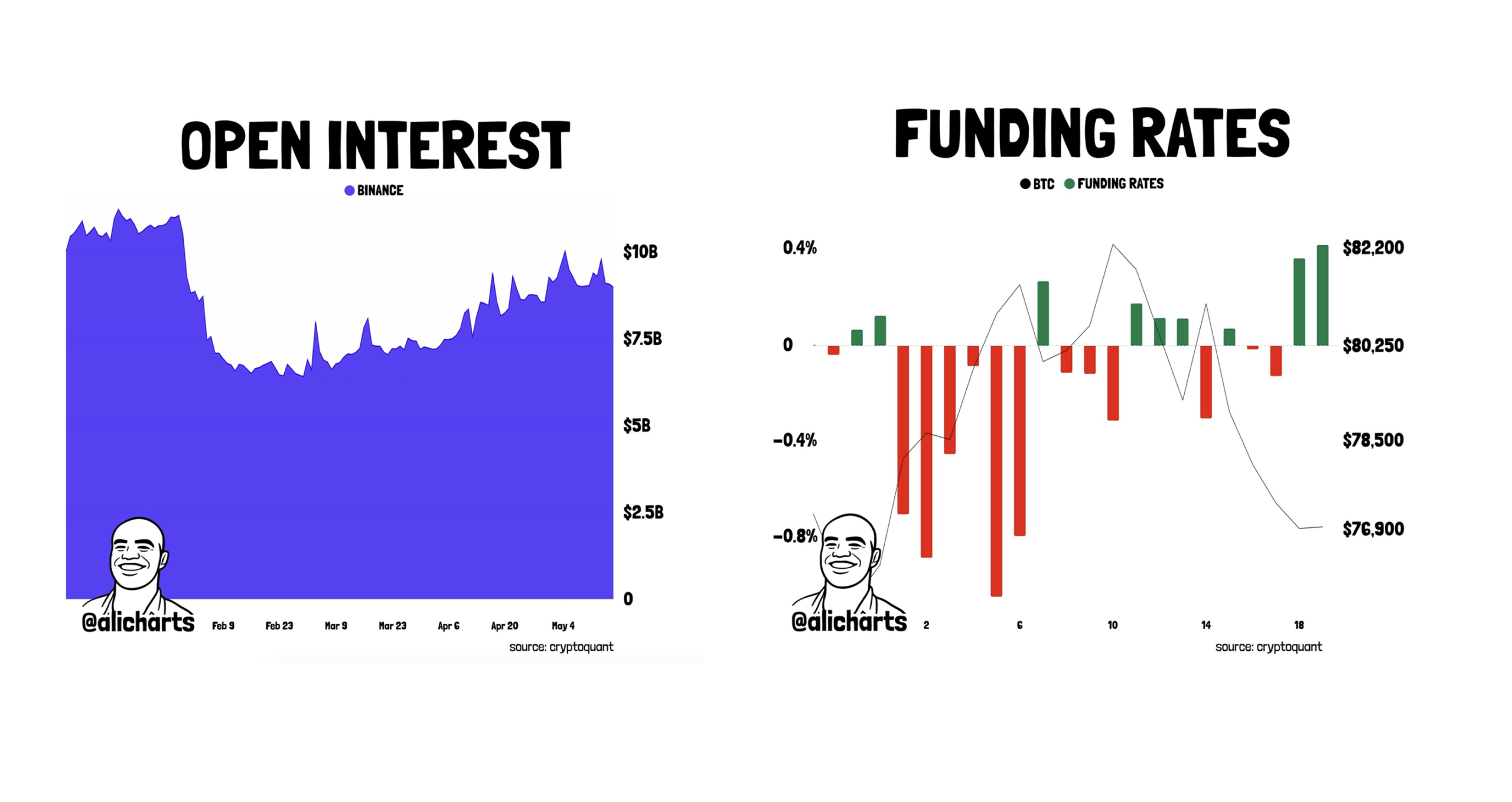 btc open interest and funding rates
