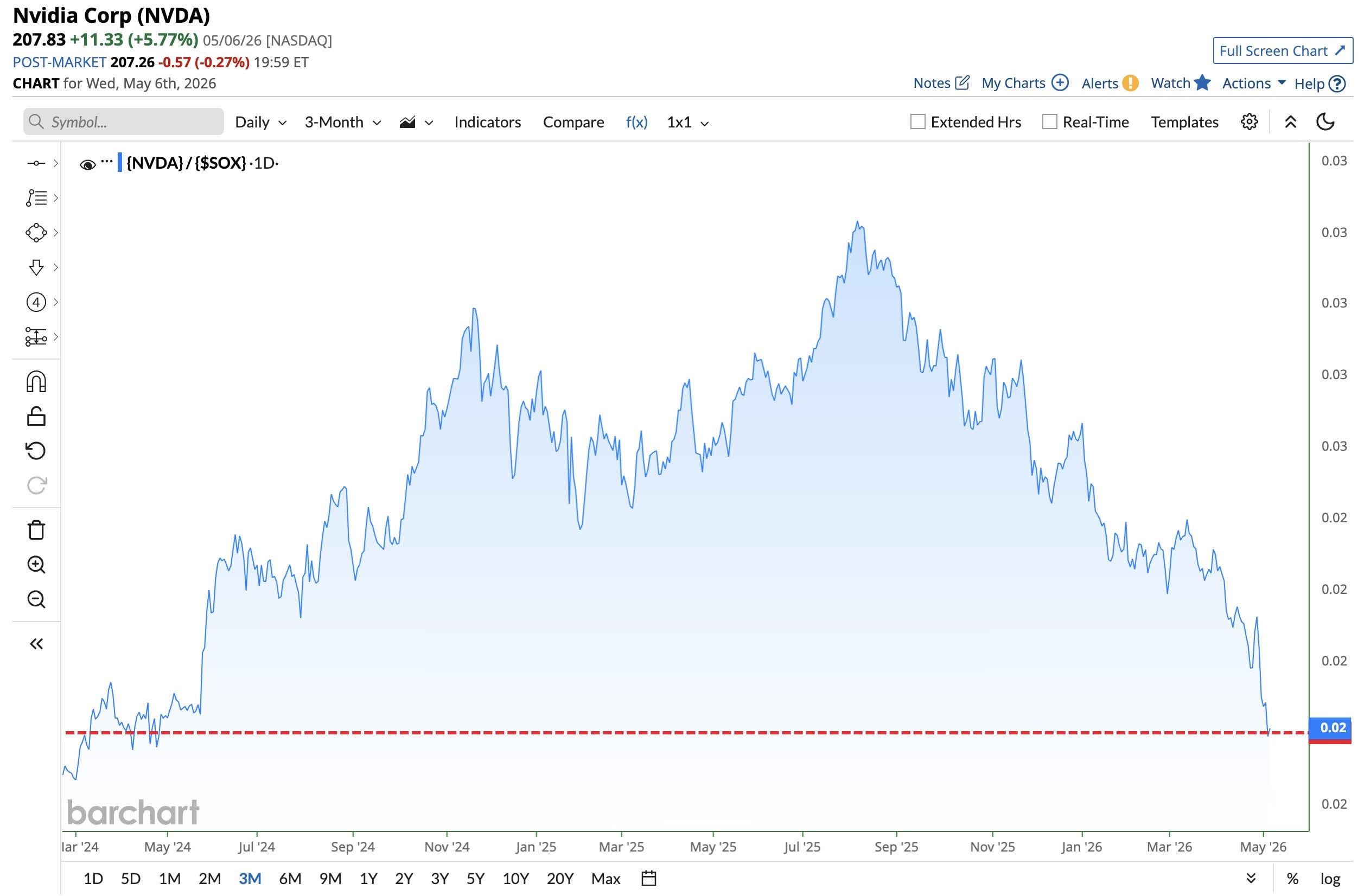 nvidia price performance