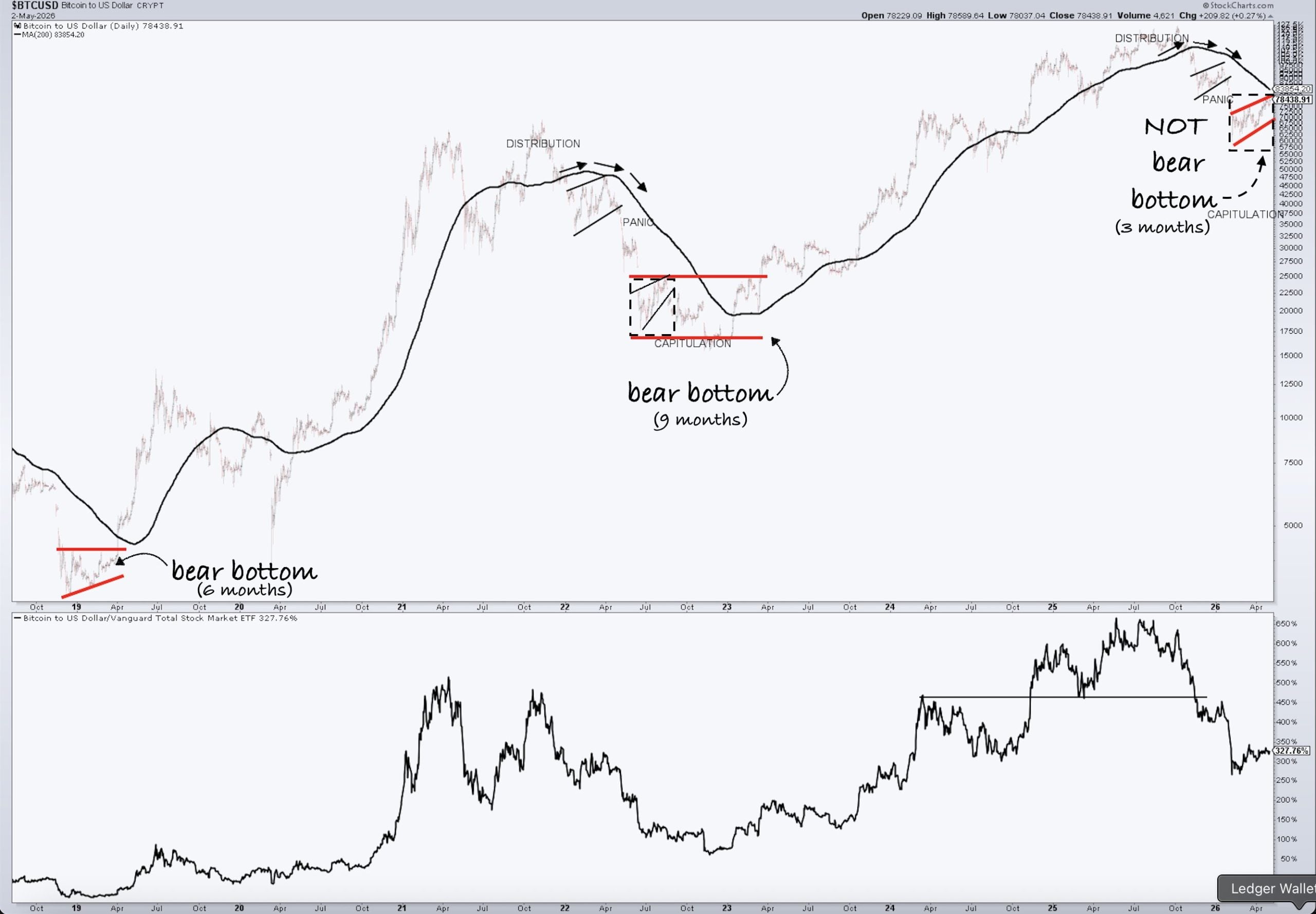 Chart By CryptoBirb via X