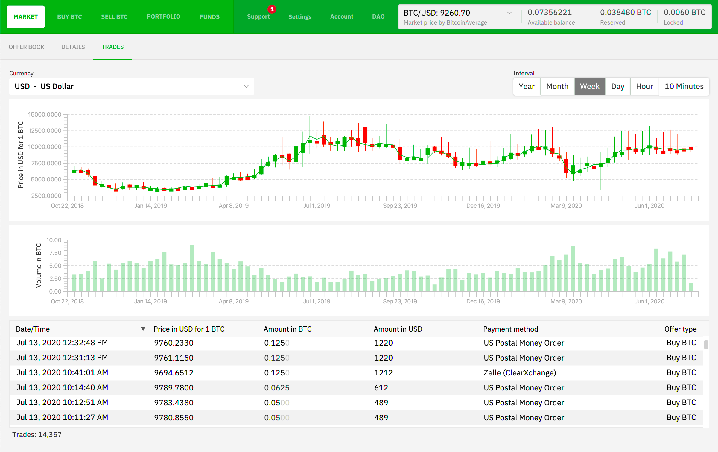 Bisq Decentralized Bitcoin Exchange 