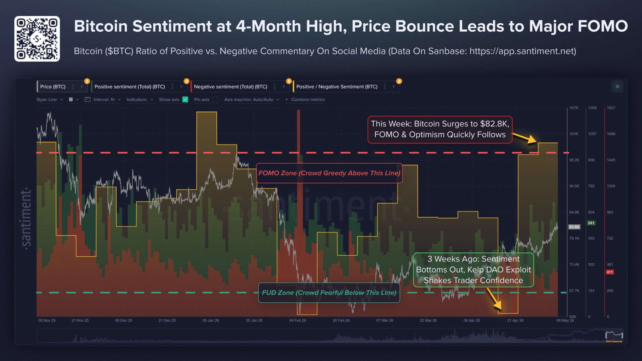 Bitcoin Sentiment