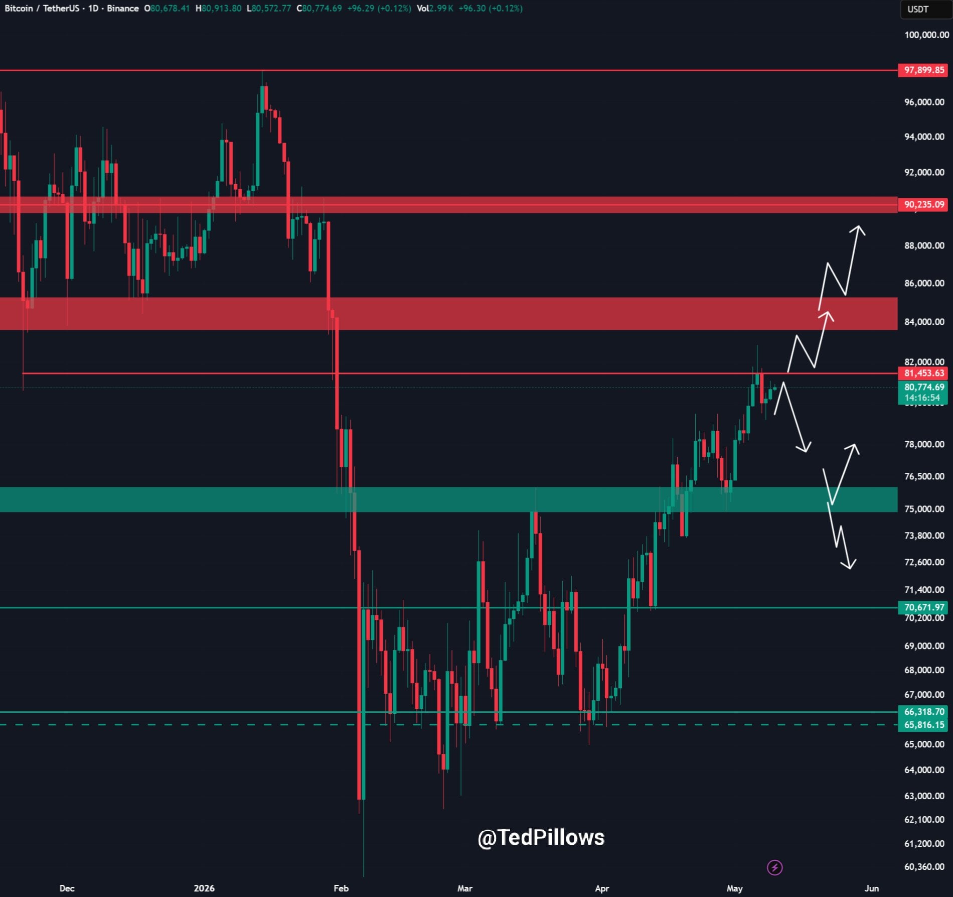 btc price analysis