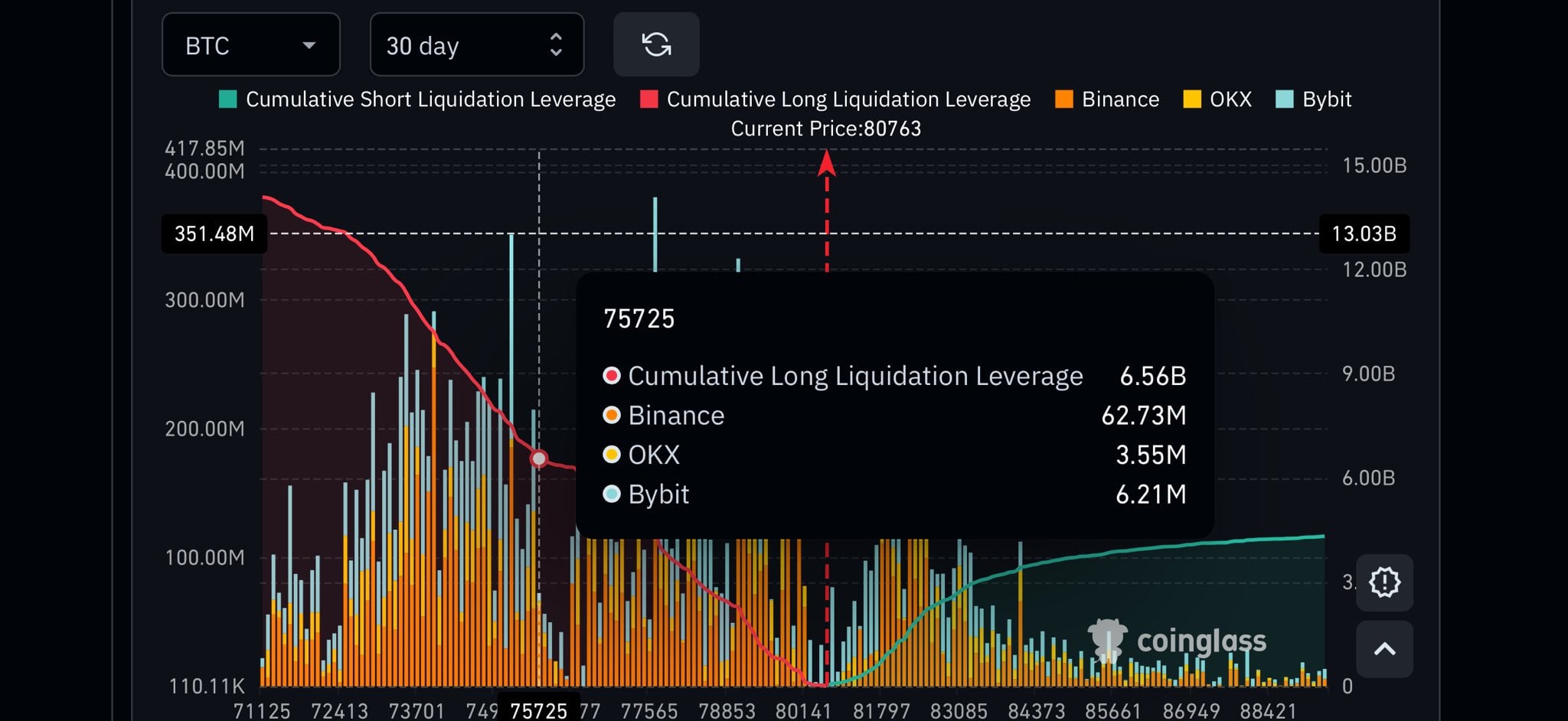 Crypto long bitcoin long positions