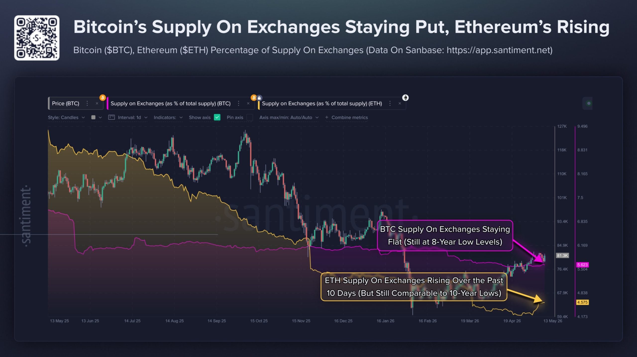 bitcoin supply on exchanges