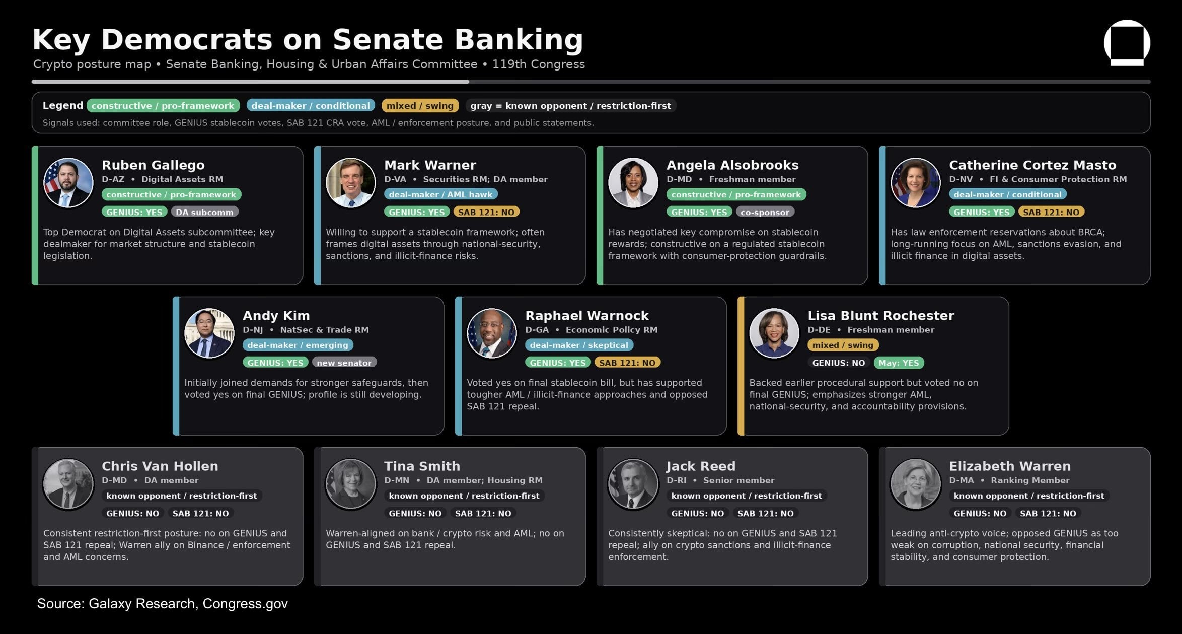 Senate Banking map