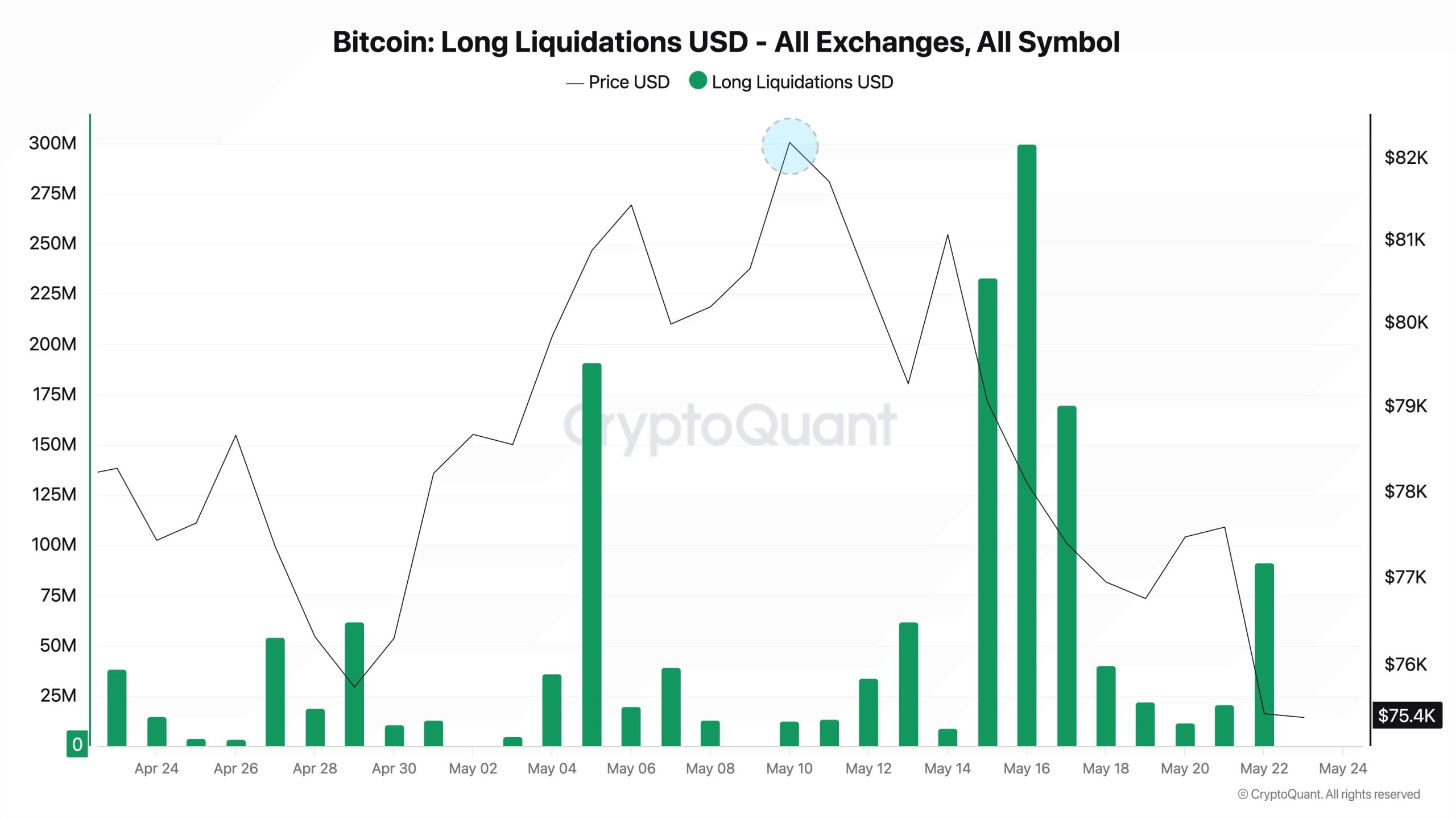 bitcoin liquidations