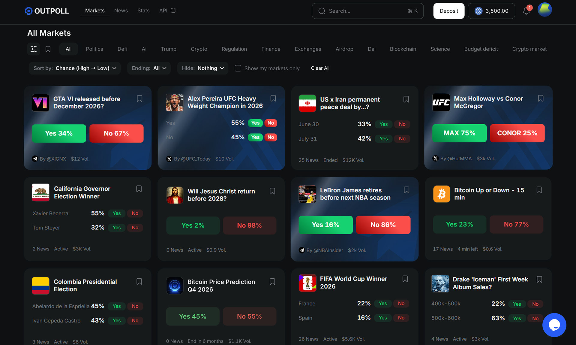 outpoll markets