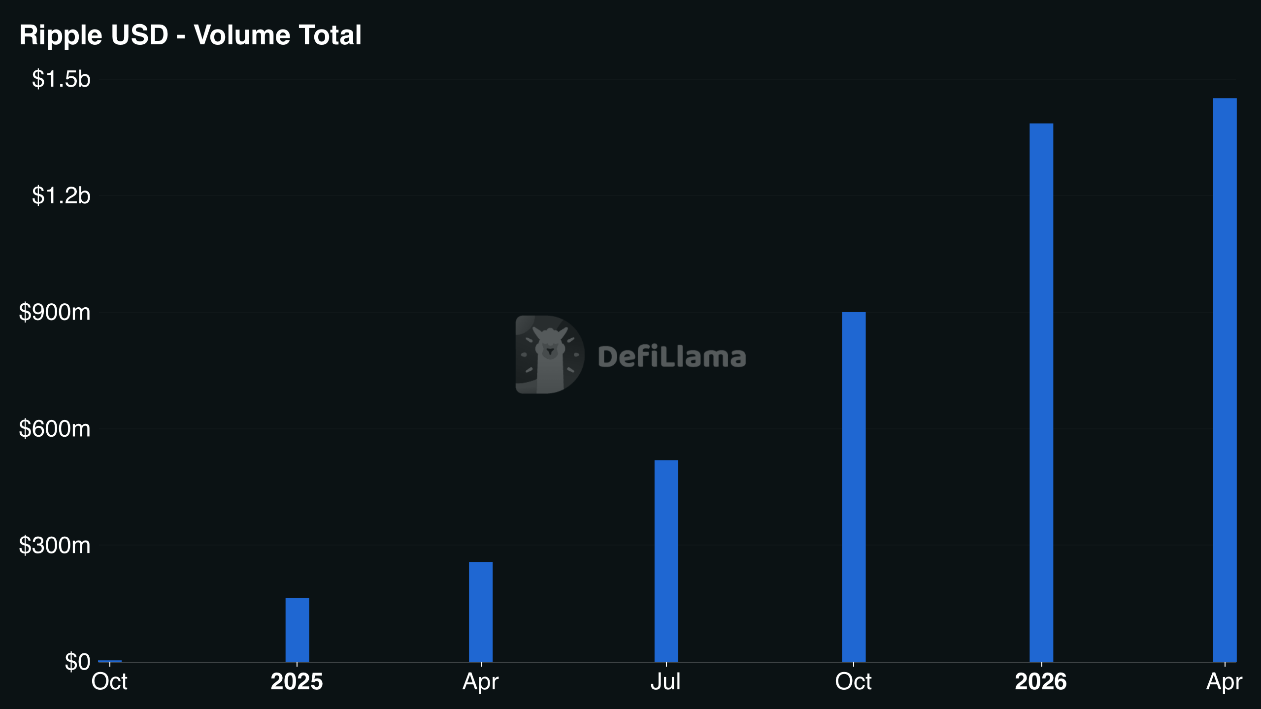 ripple usd