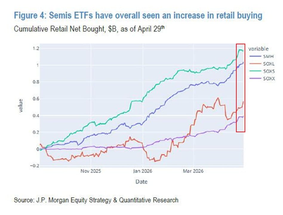 semi etfs chips