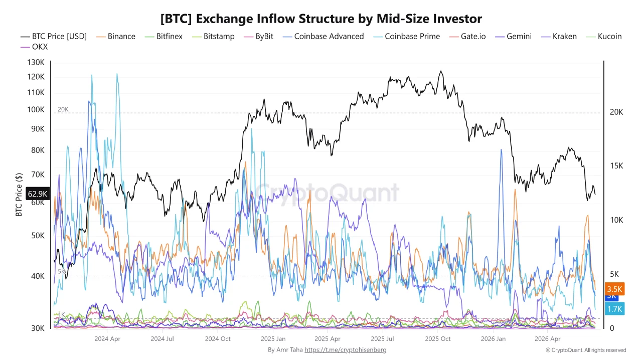 bitcoin exchange inflows