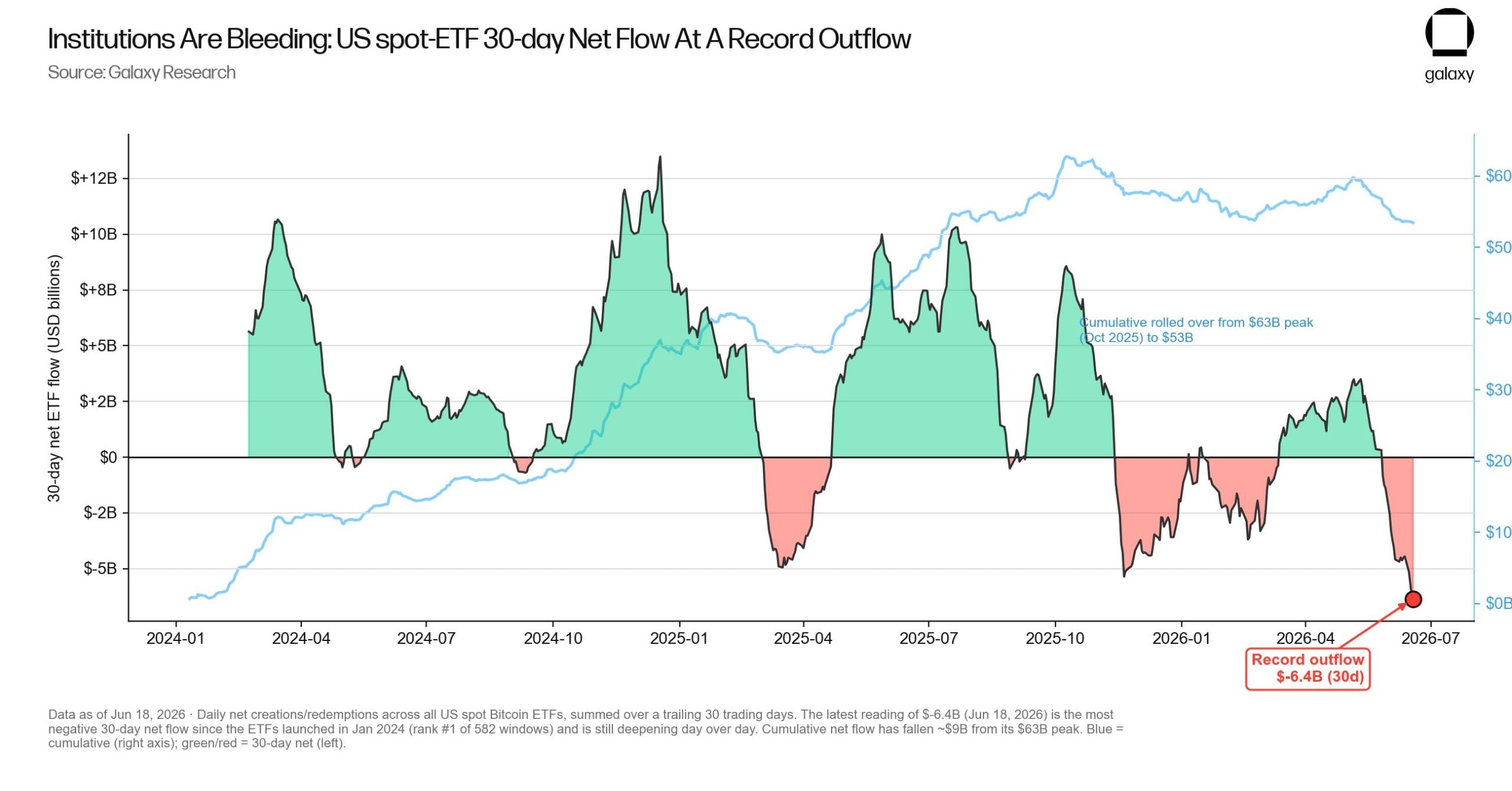 bitcoin etf outflow charts