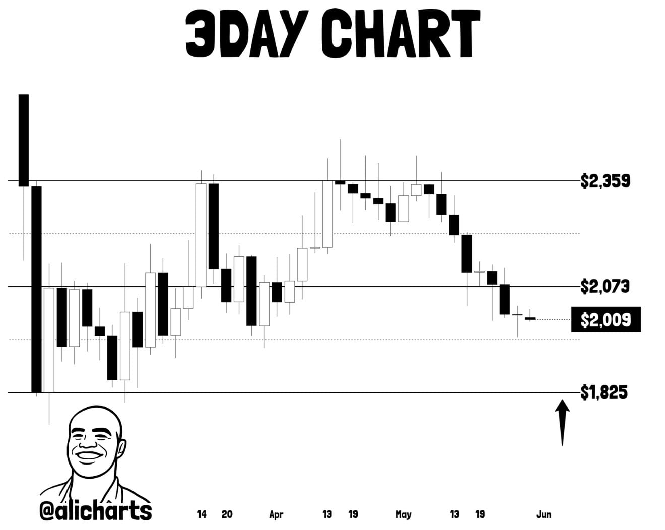 Eth price analysis