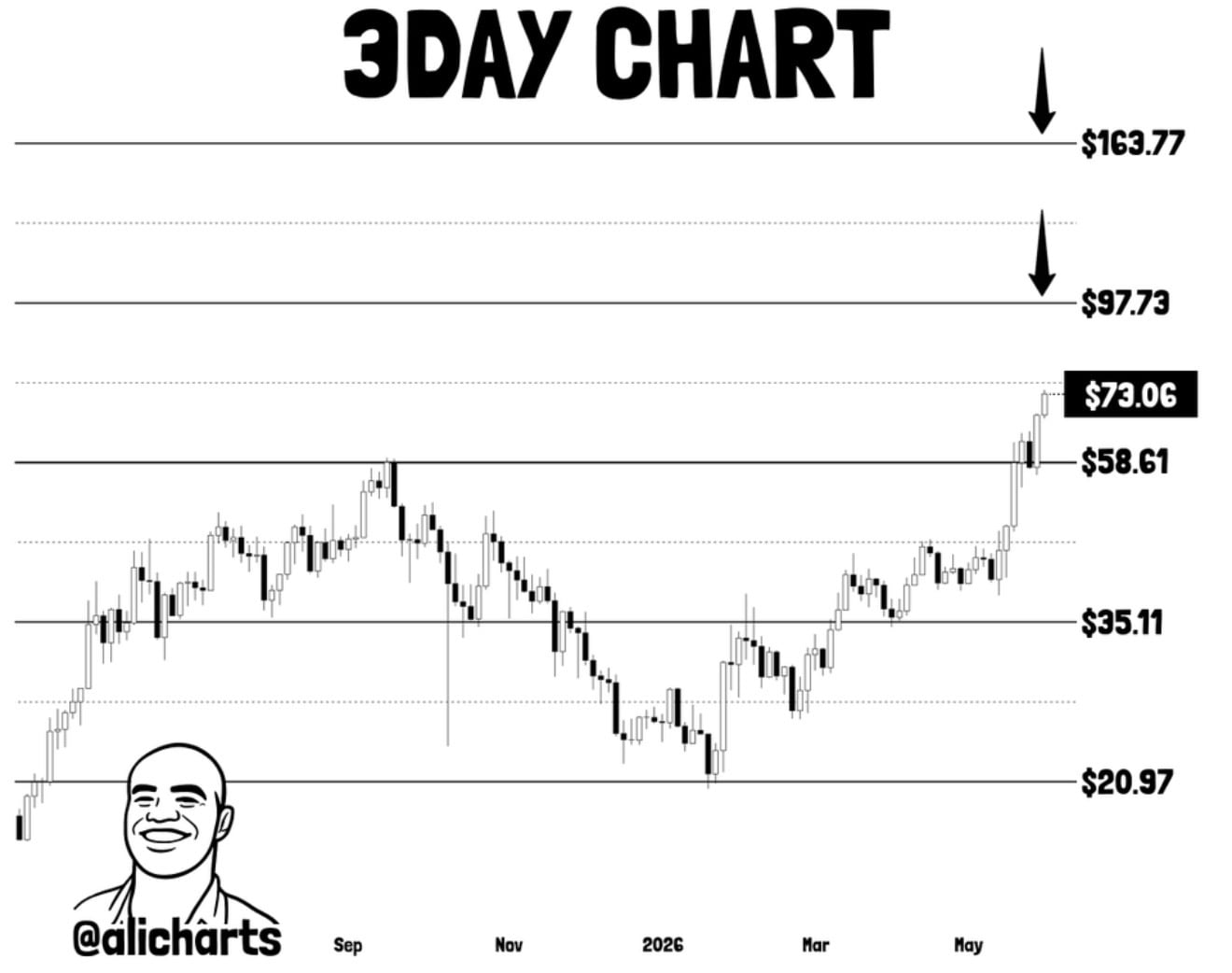 Hype price analysis