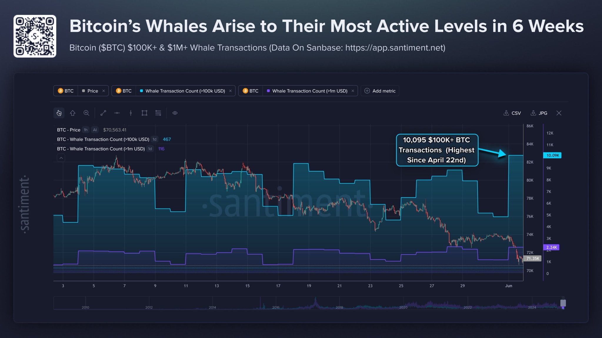 Whale accumulation 
