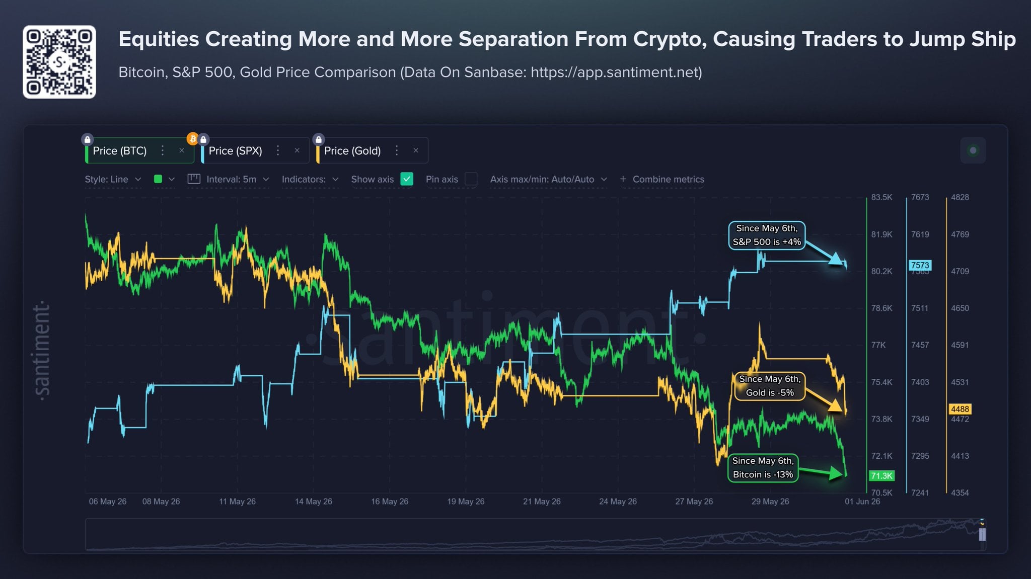 Bitcoin vs equities 