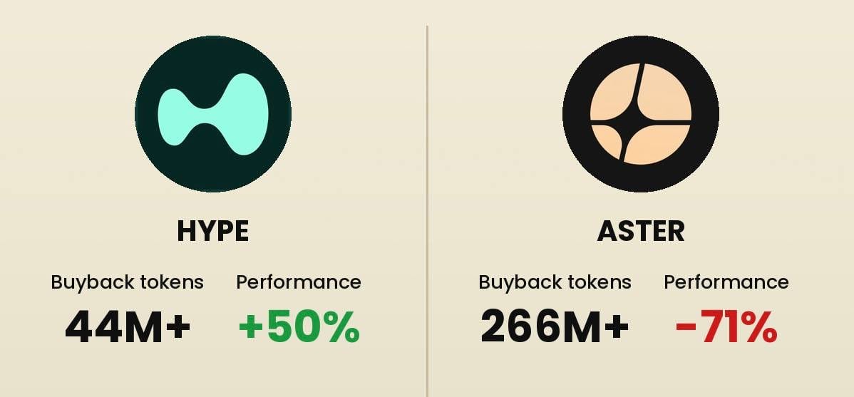 Aster vs hype buyback