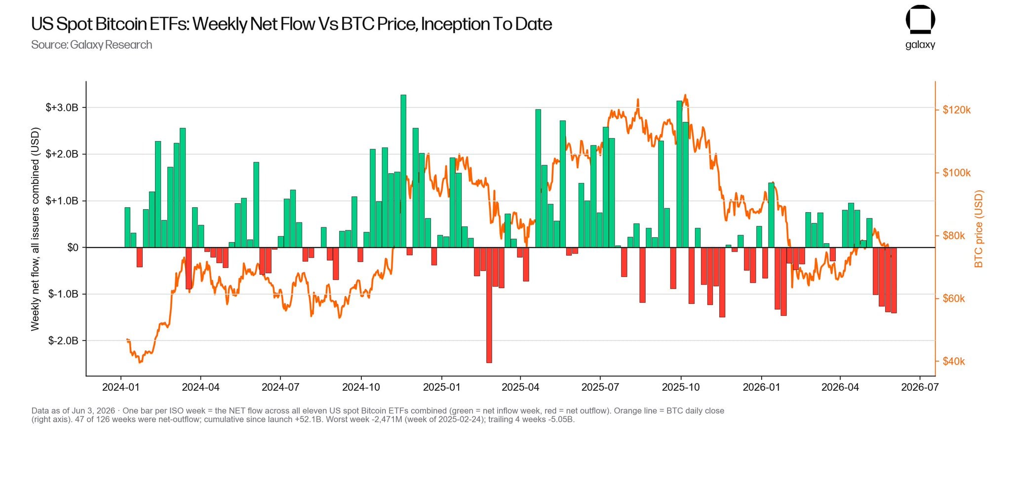 Btc etf outflow