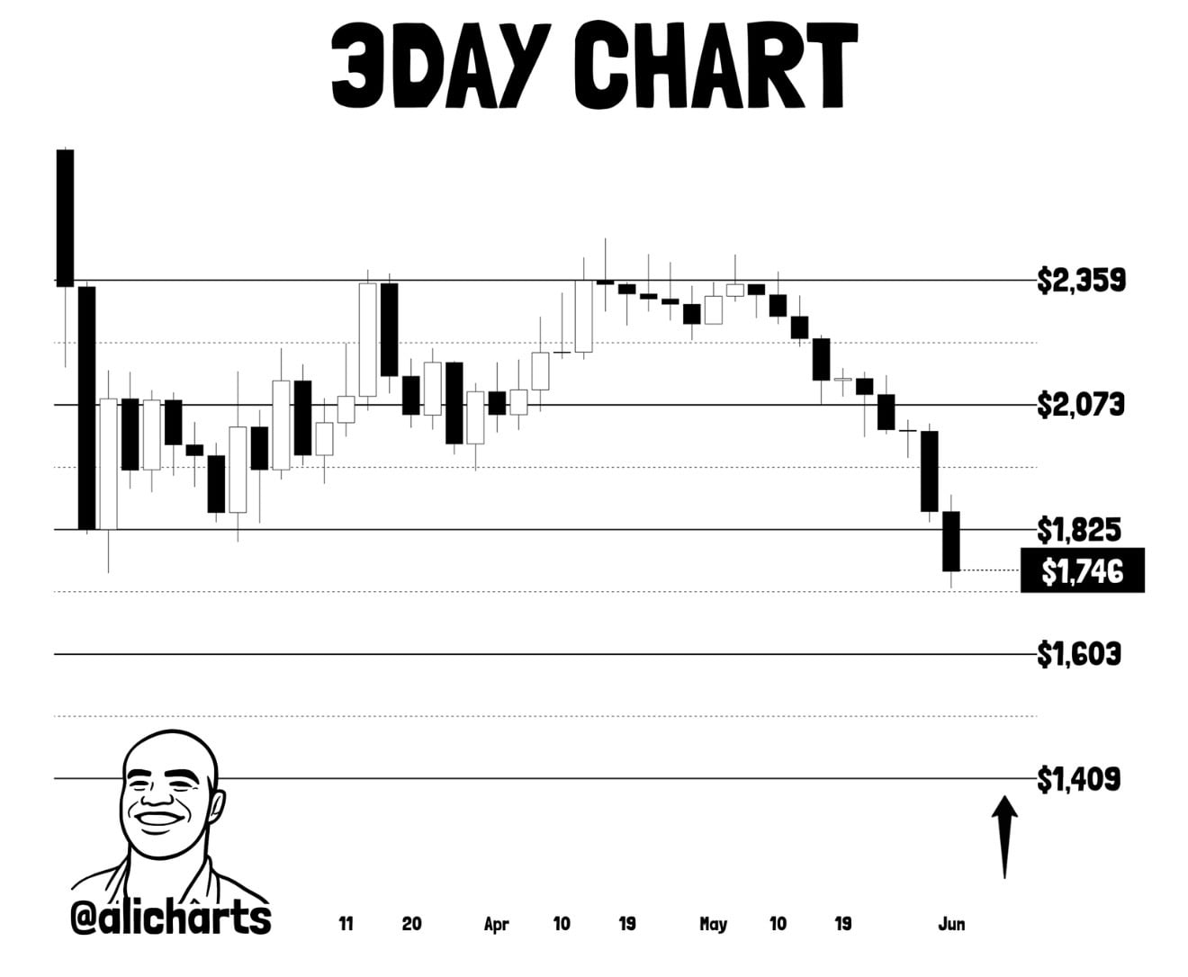 Eth price analysis 