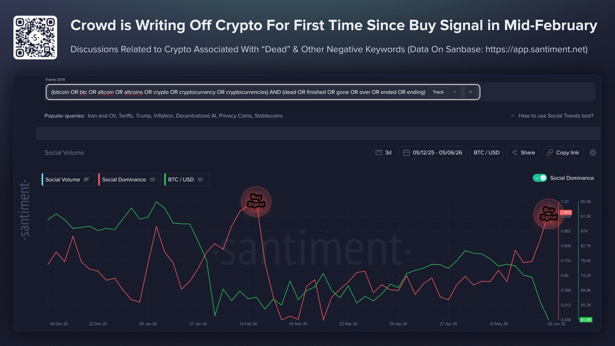Sentiment crowd crypto bitcoin 