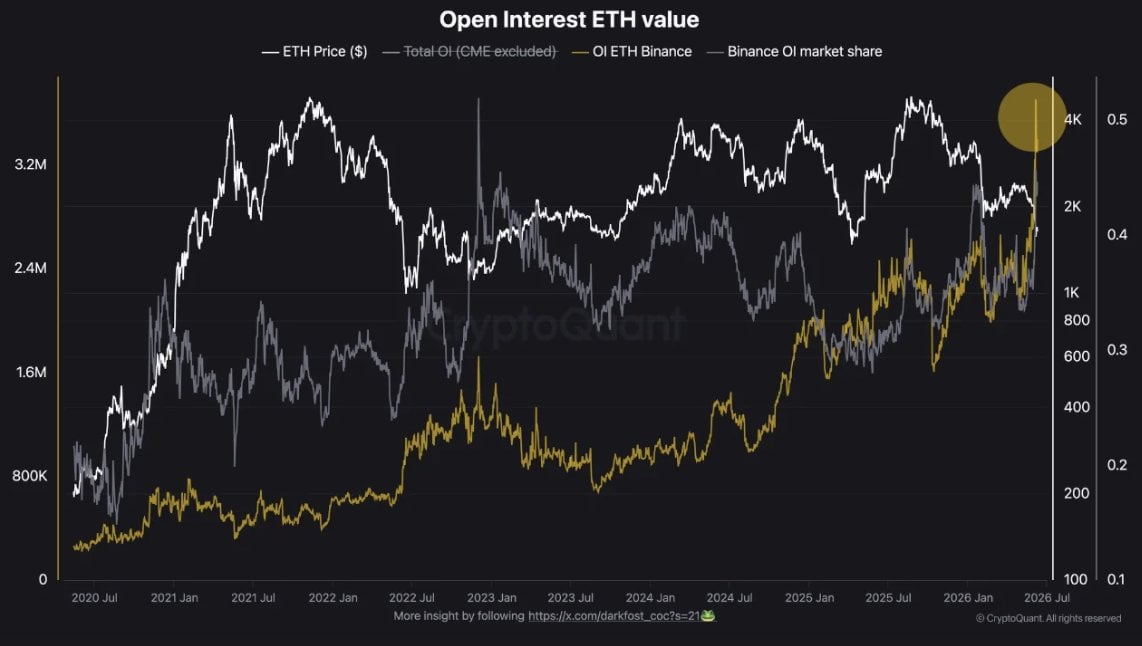Eth open interest binance