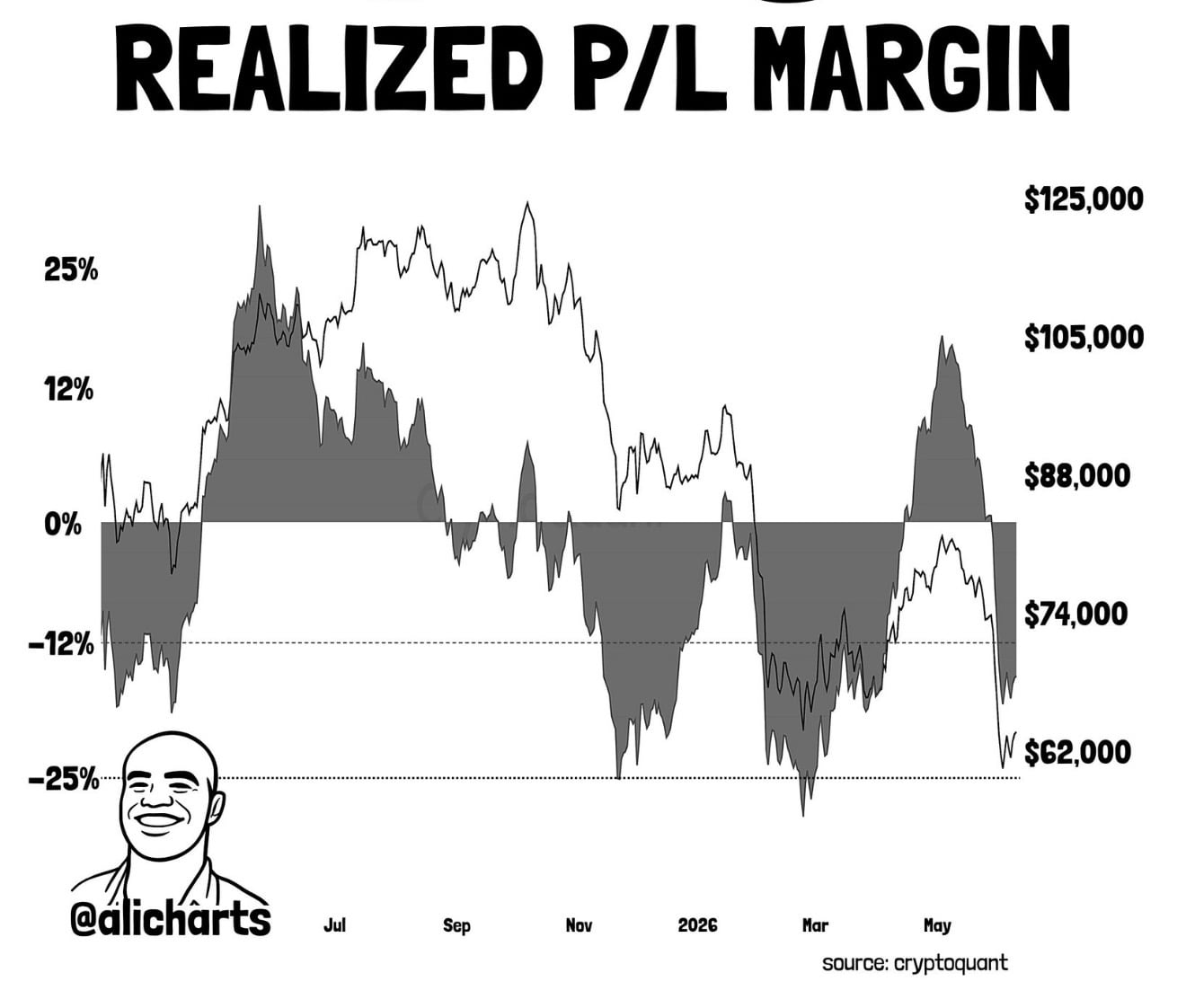 Bitcoin realized p l chart
