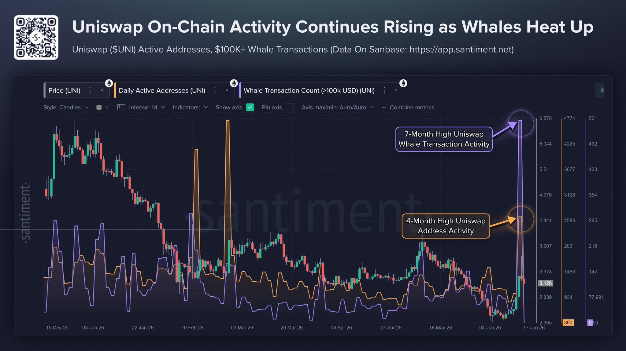 Uni whale transactions 