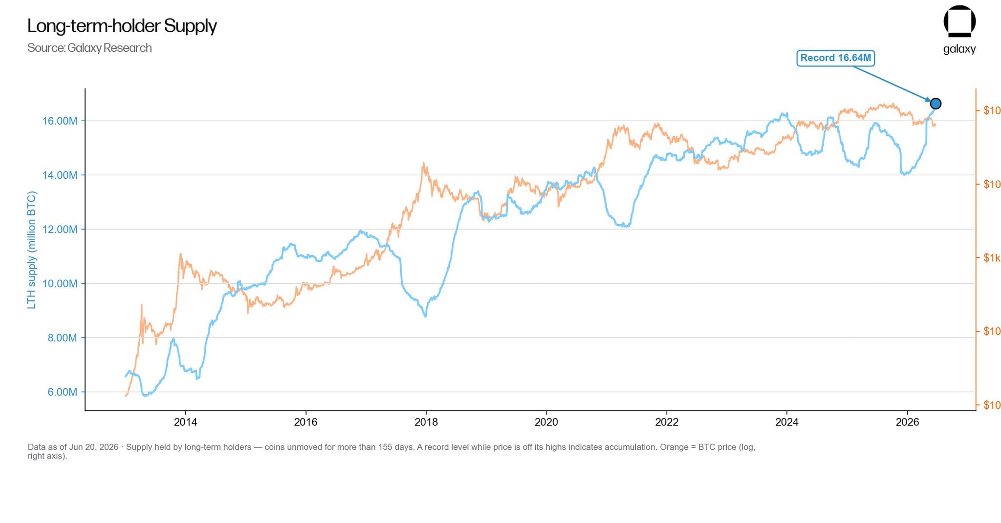 Bitocun long term supply holdings