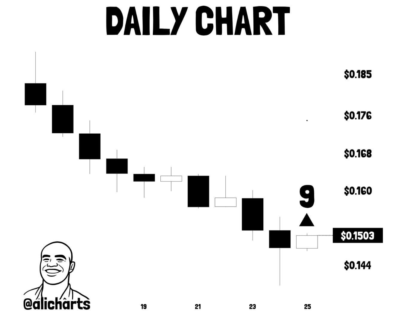 ada price analysis