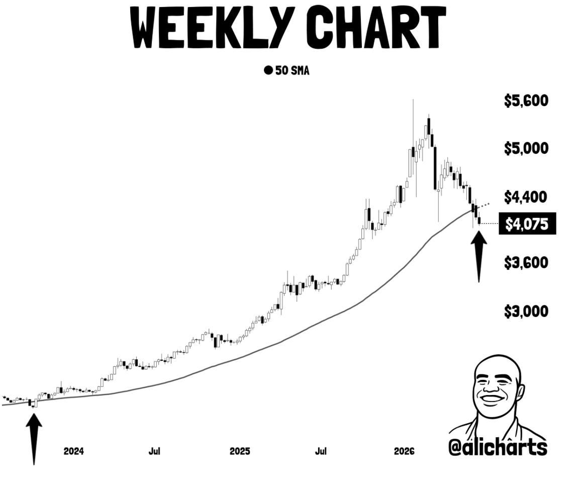 gold price TA